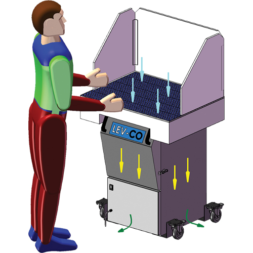 Sledgehammer*Series Downdraft Tables, 120 V, 1200 CFM, 35" W x 24" L Smart Ofis