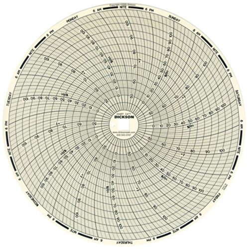 Graphiques de rechange de 8" Smart Ofis