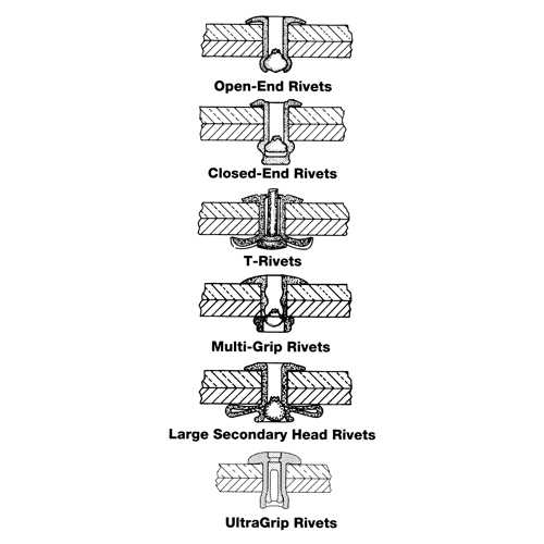 Rivet borgne ouvert - paquet de 1000, T&ecirc;te D&ocirc;me, 3/32" dia x 0,240" lo, Mandrin Aluminium Smart Ofis