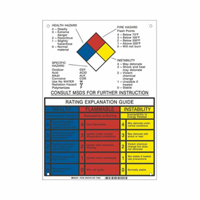 NFPA Rating Explanation Guide Sign Smart Ofis
